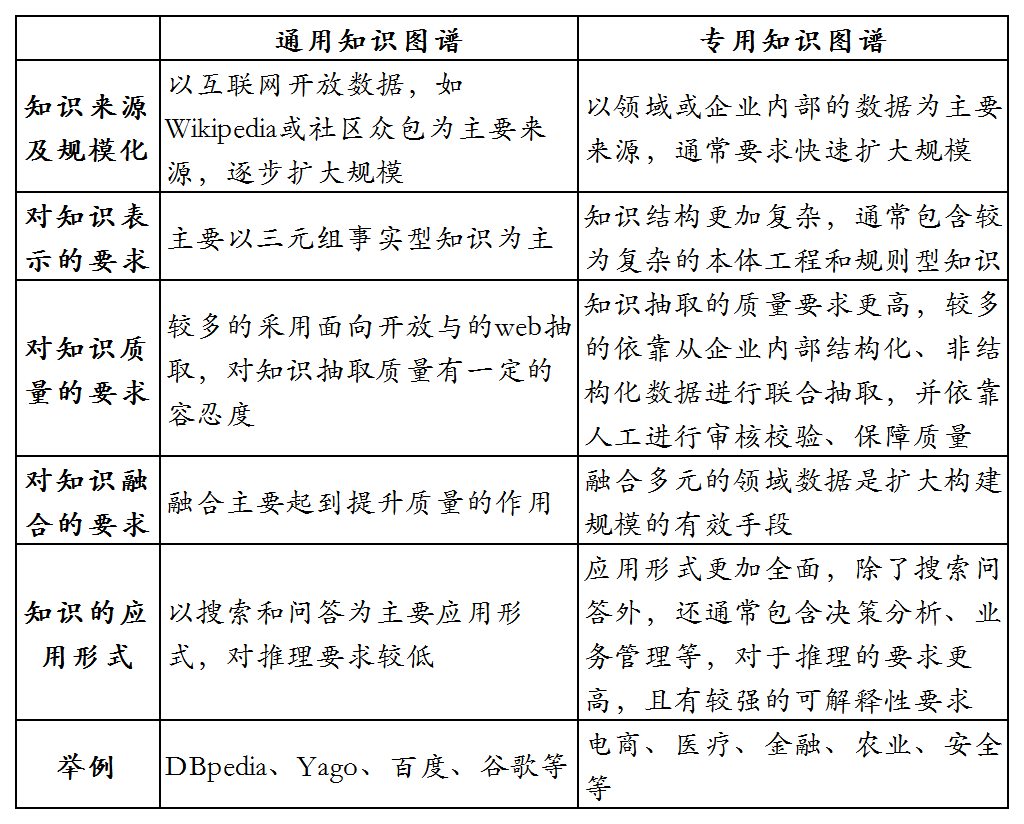 产品经理，产品经理网站